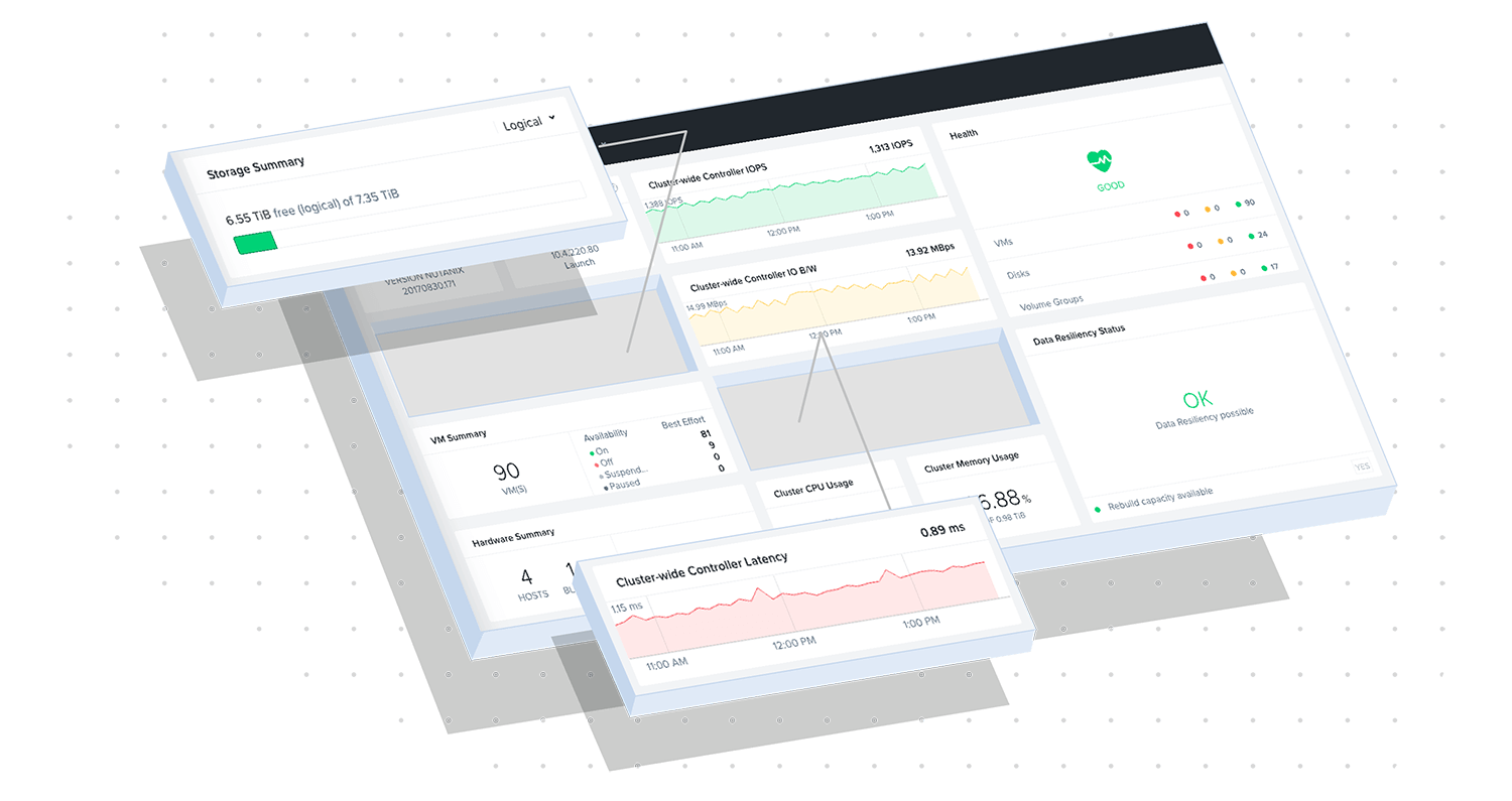 Inicie con la infraestructura hiperconvergente (HCI)