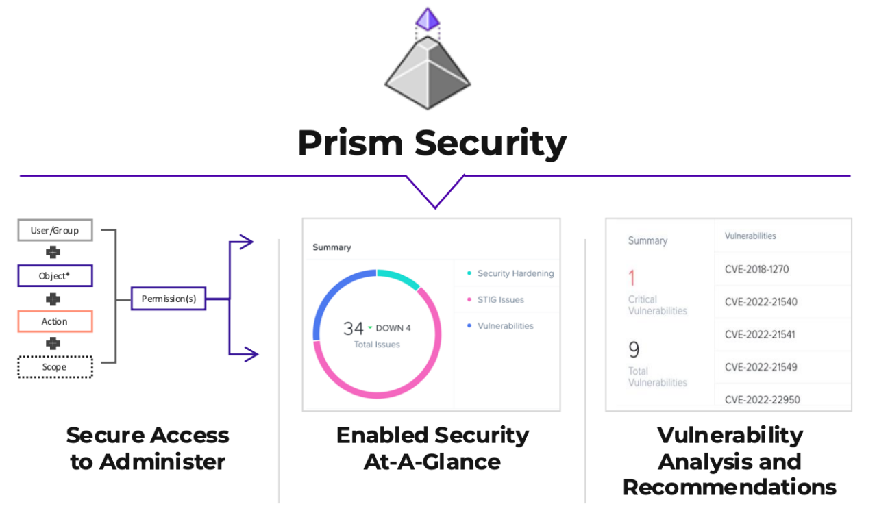 Prism Security