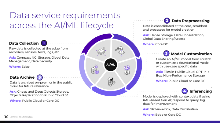 GPT-in-a-Box 2.0 is Here With Four Ways to Get Started with GenAI
