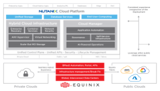 Hybrid Multicloud Onramp with Nutanix Cloud Platform on Equinix Metal