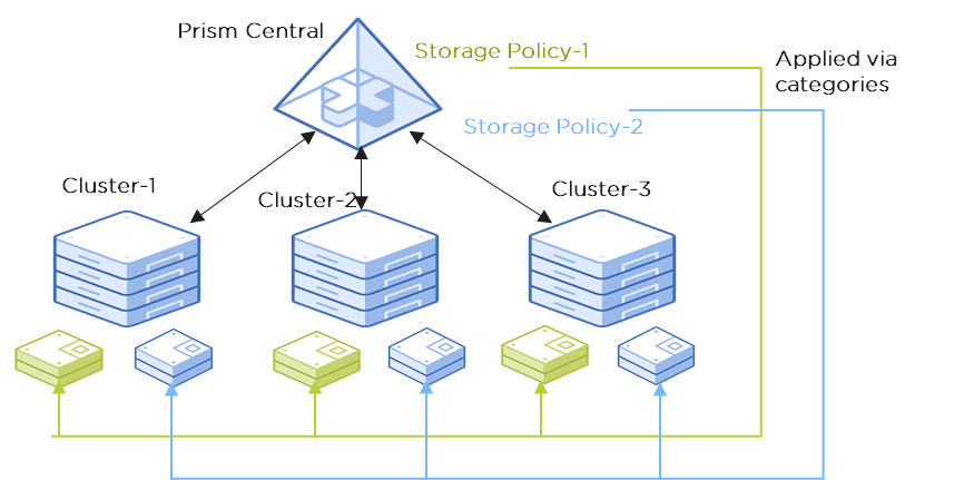 Introducing AOS 6.6: Enhanced data services and simplified networking ...