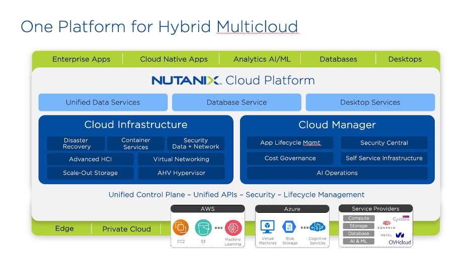 One Platform for Hybrid Multicloud