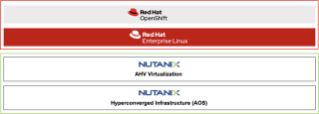 Red Hat and Nutanix Partner to Deliver Big On Hybrid Cloud