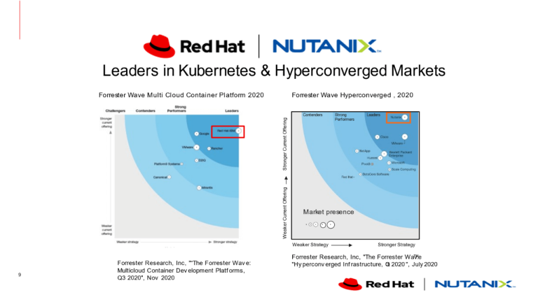 How Nutanix and Red Hat Simplify IT Operations and Modernize Applications