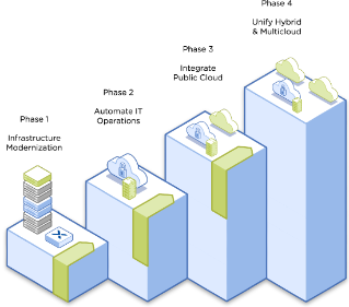 What Makes Cloud Management With Nutanix Unique?