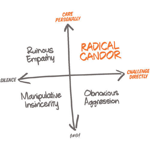 Radical Candor: How to Challenge People without Being a Jerk