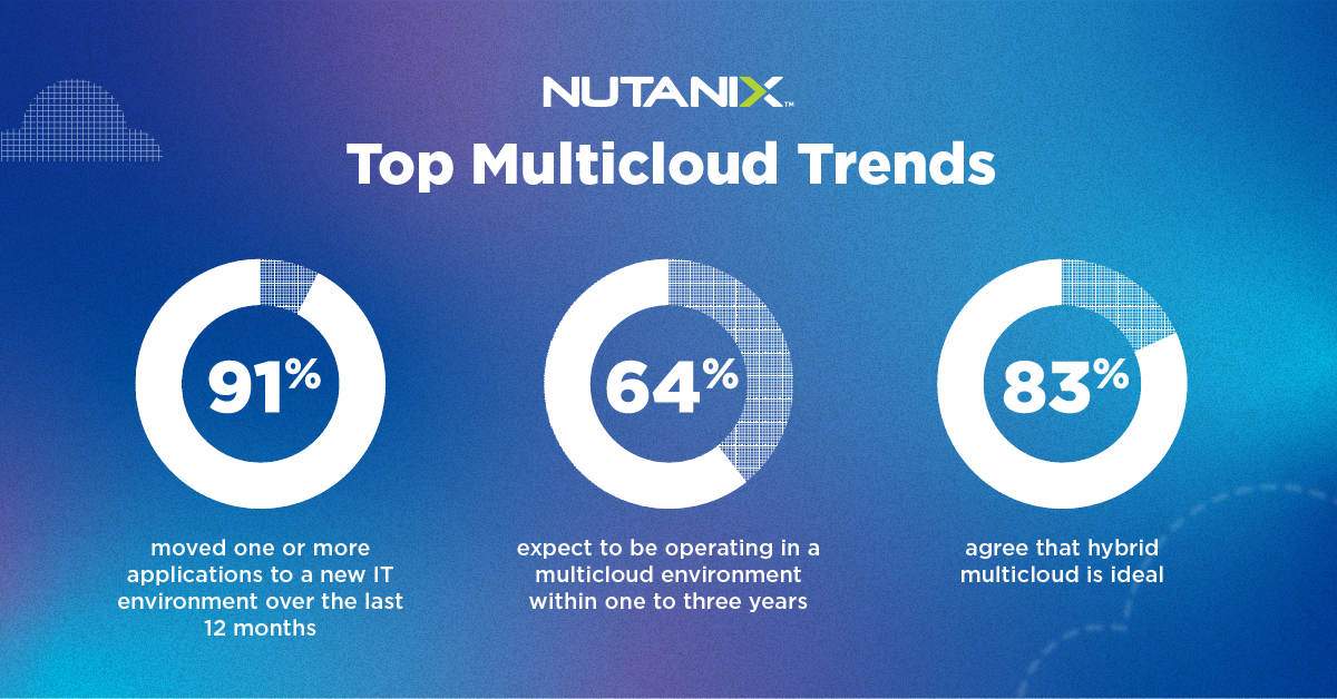 Cloud index. Cloud index. Исторический p/e американского рынка. Cloud index. Cagr график.