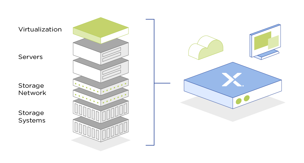 ハイパーコンバージドインフラストラクチャー（HCI）がデータセンターの運用をよりシンプルに