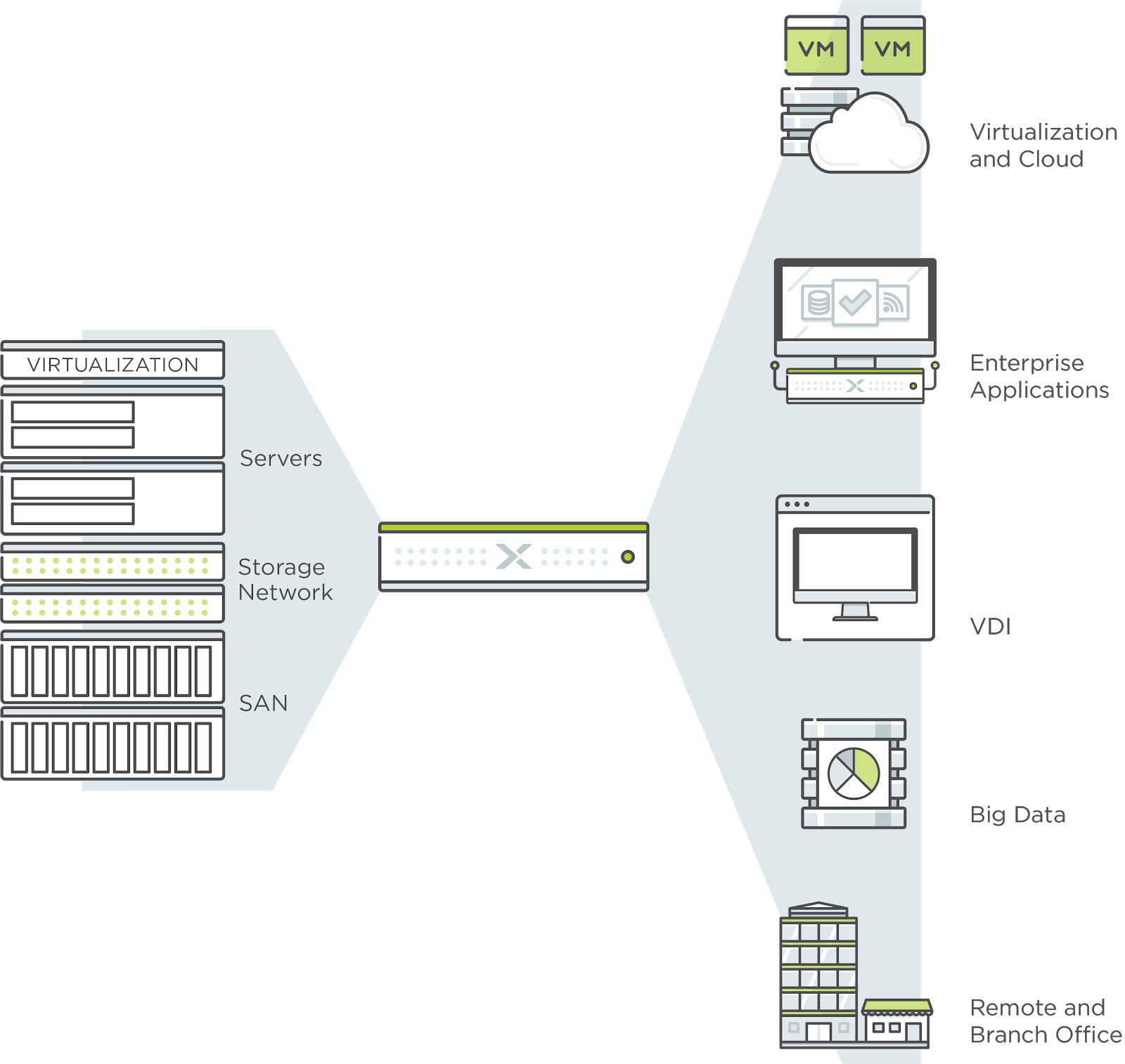 Navigating the Nuances of Hyper-Converged Infrastructure (HCI) Appliances  and Rack Systems   Dell Technologies United States