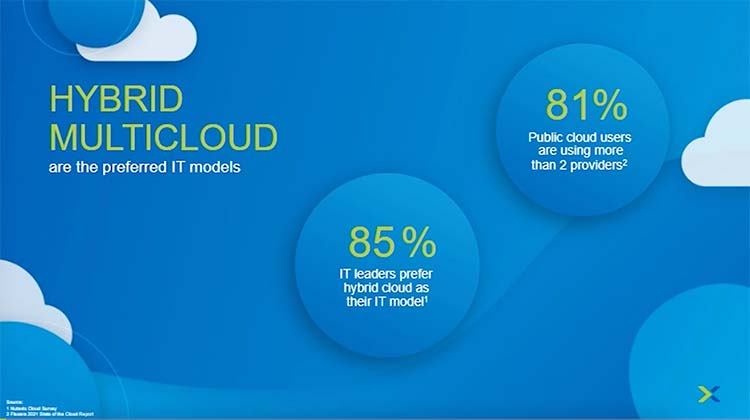 Improving Efficiency for Cloud Migrations and Beyond