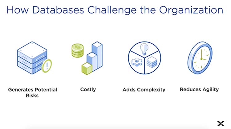  Leverage Database-as-a-Service  - On Your Terms