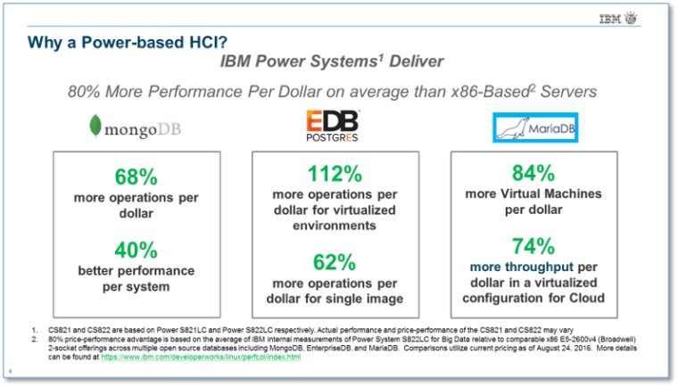 Ibm Cpu Chart