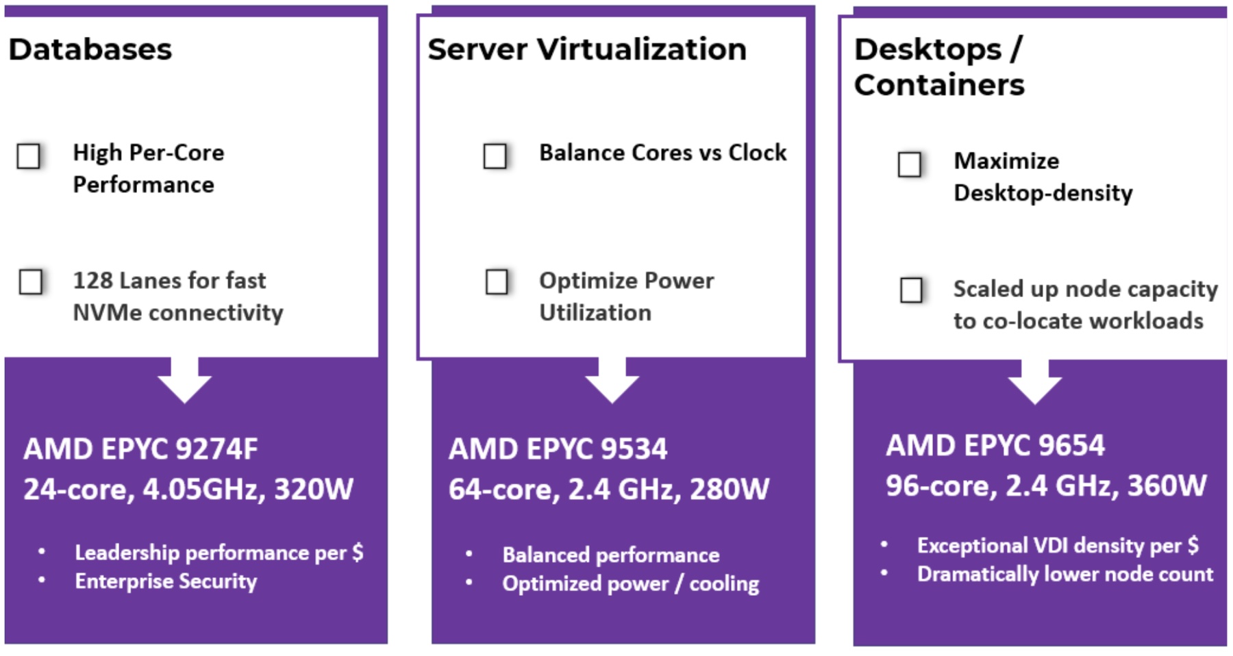 AMD EPYC processor-based solutions
