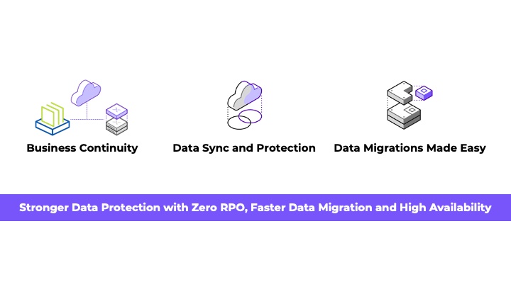 Stronger Data Protection with Zero RPO, Faster Data Migration and High Availability
