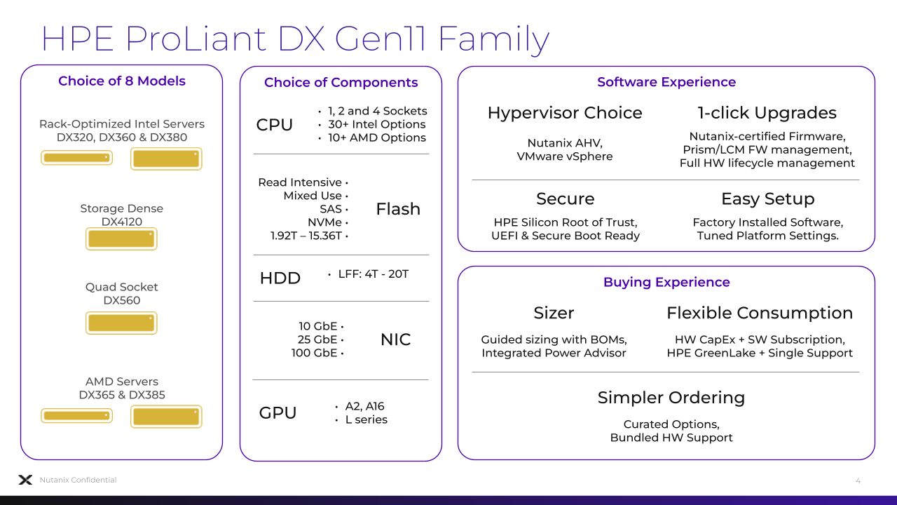 HPE Proliant DX Gen11 Family