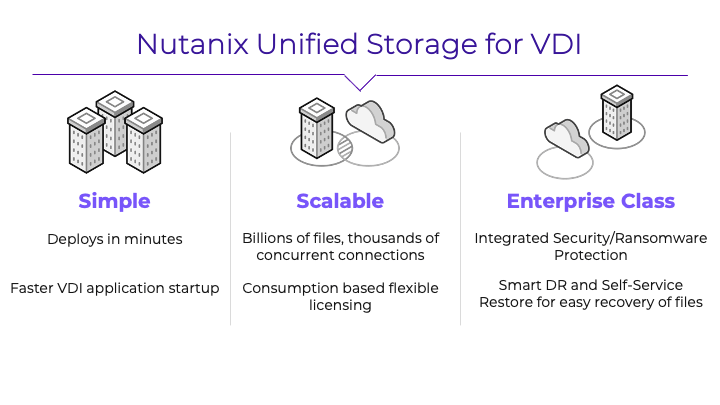 Nutanix Unified Storage for VDI