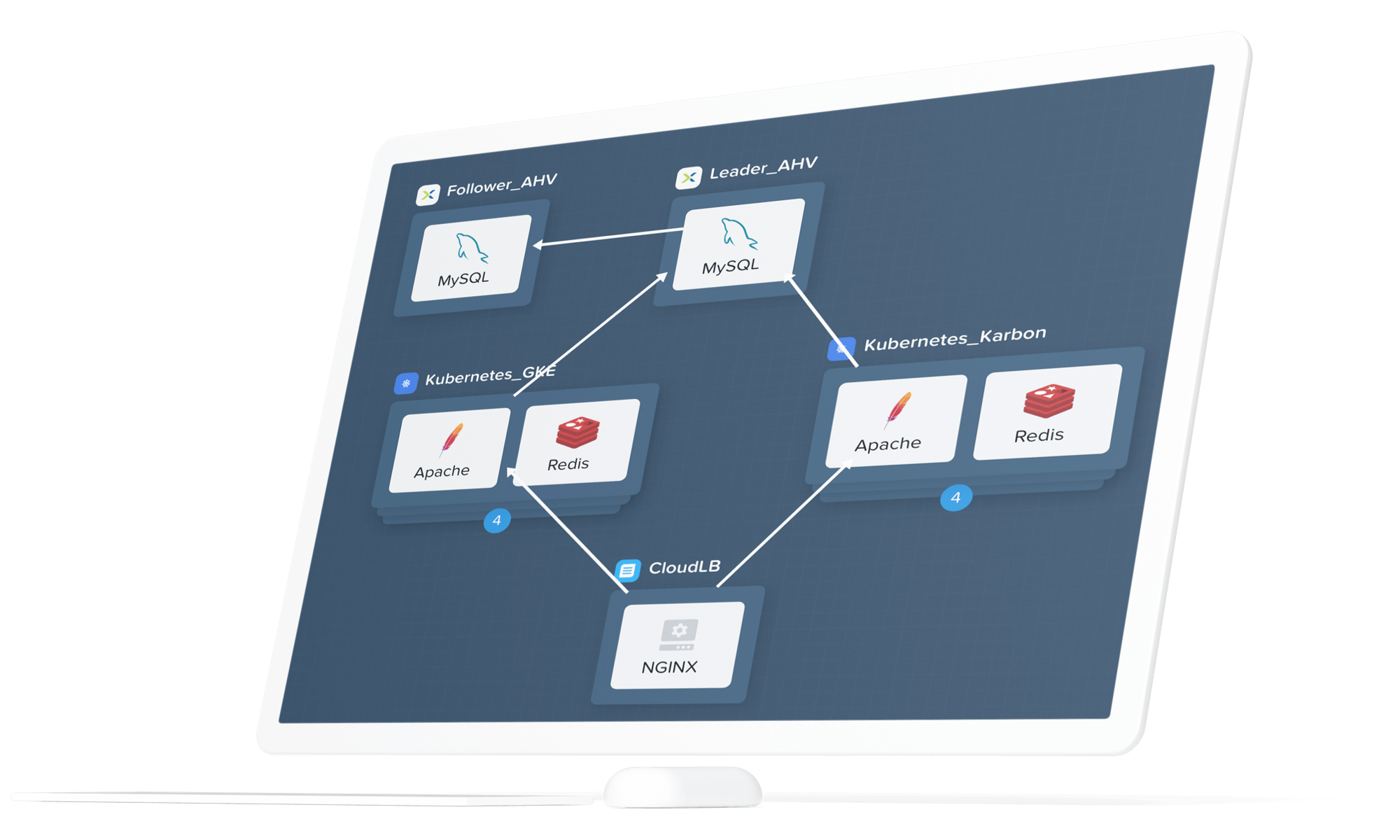 Nutanix Prism을 통한 중앙 관리