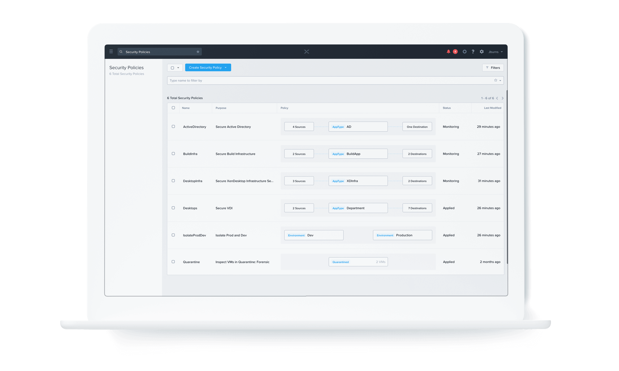 Flow network security dashboard