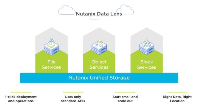 IDC/Nutanix Enterprise Cloud Solution Report - Storcom, Lombard