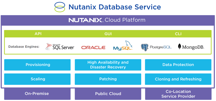 Nutanix Database Service