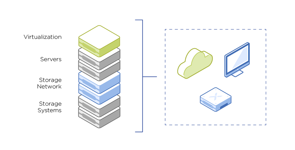 What is Nutanix Xi Cloud Services?