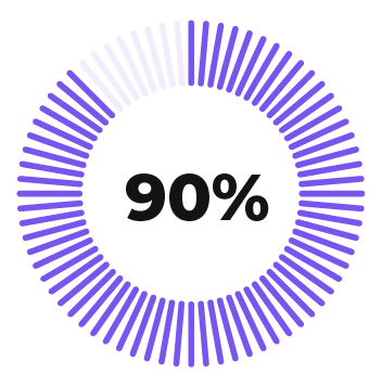 90%