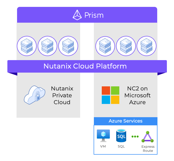 Soluzioni di virtualizzazione e cloud ibrido