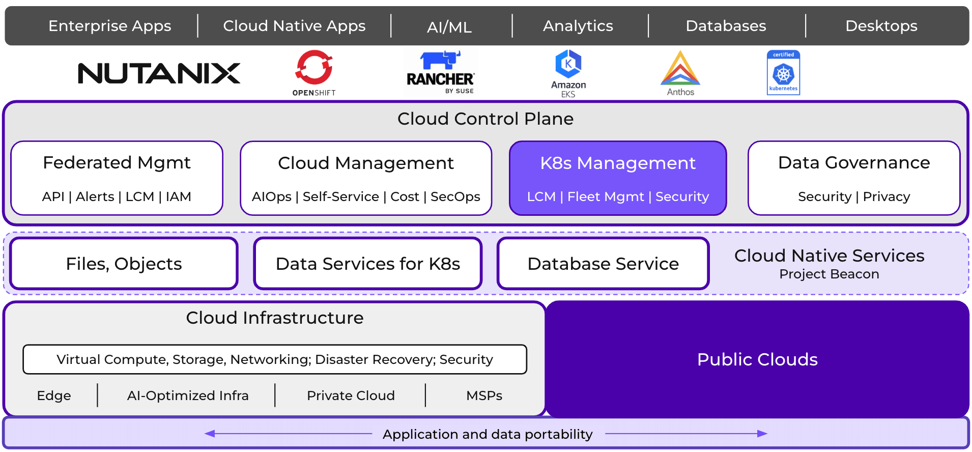 Cloud Native Solutions & Services for Enterprises Nutanix