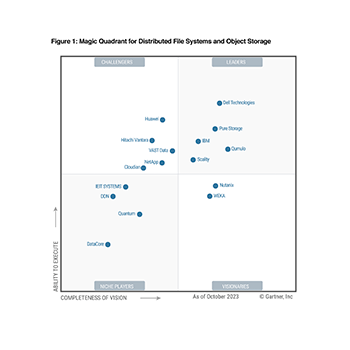 2023 Gartner® Magic Quadrant™ for Distributed Files and Object Storage