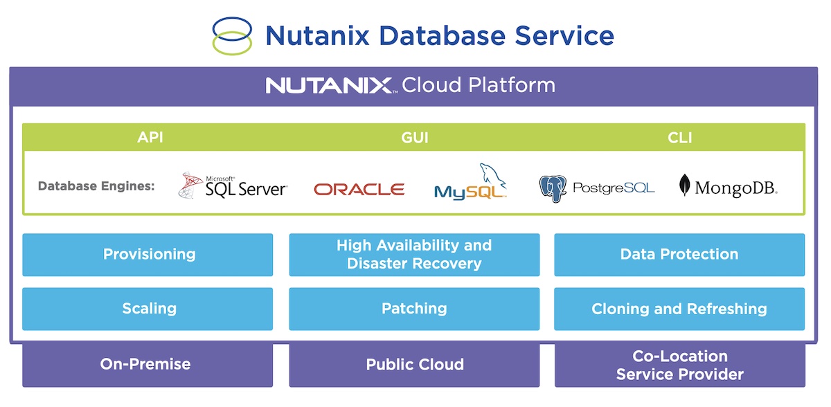 Nutanix Database Service diagram