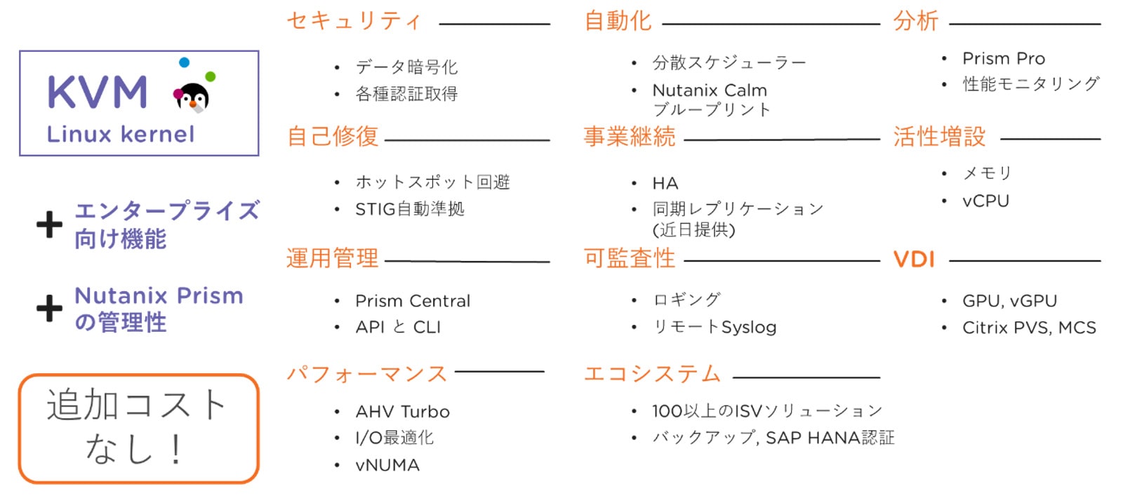 図:Nutanix AHVの機能強化ポイント