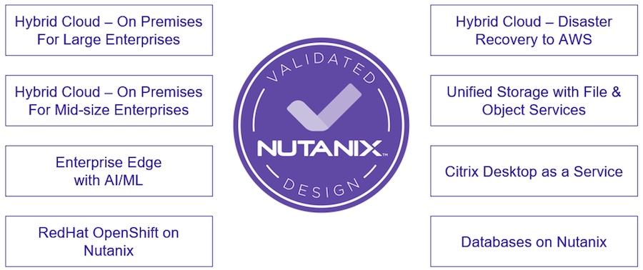 Nutanix Validated Design Portfolio