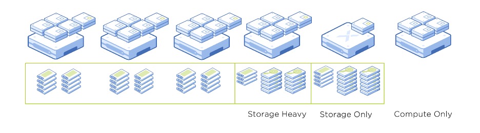 Storage-only and compute-only nodes