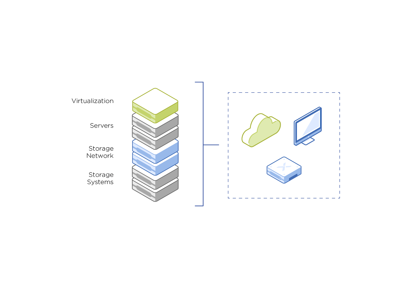 Personalizar as configurações de login no aplicativo File Share, Central  de Ajuda