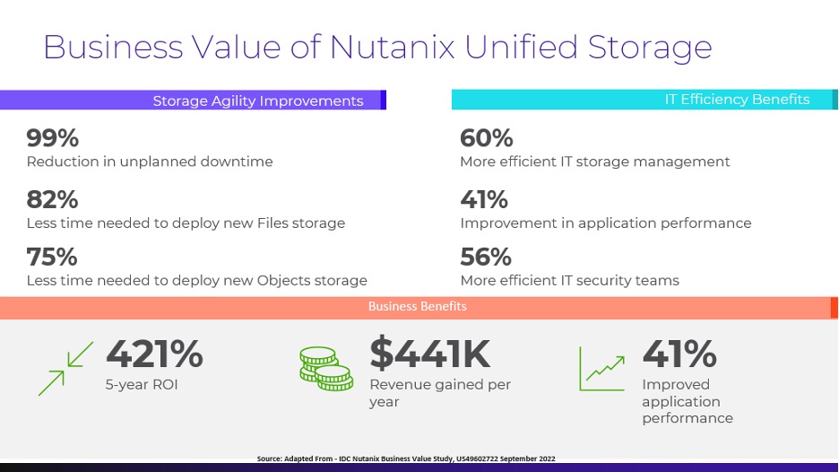 Business Value of Nutanix Unified Storage