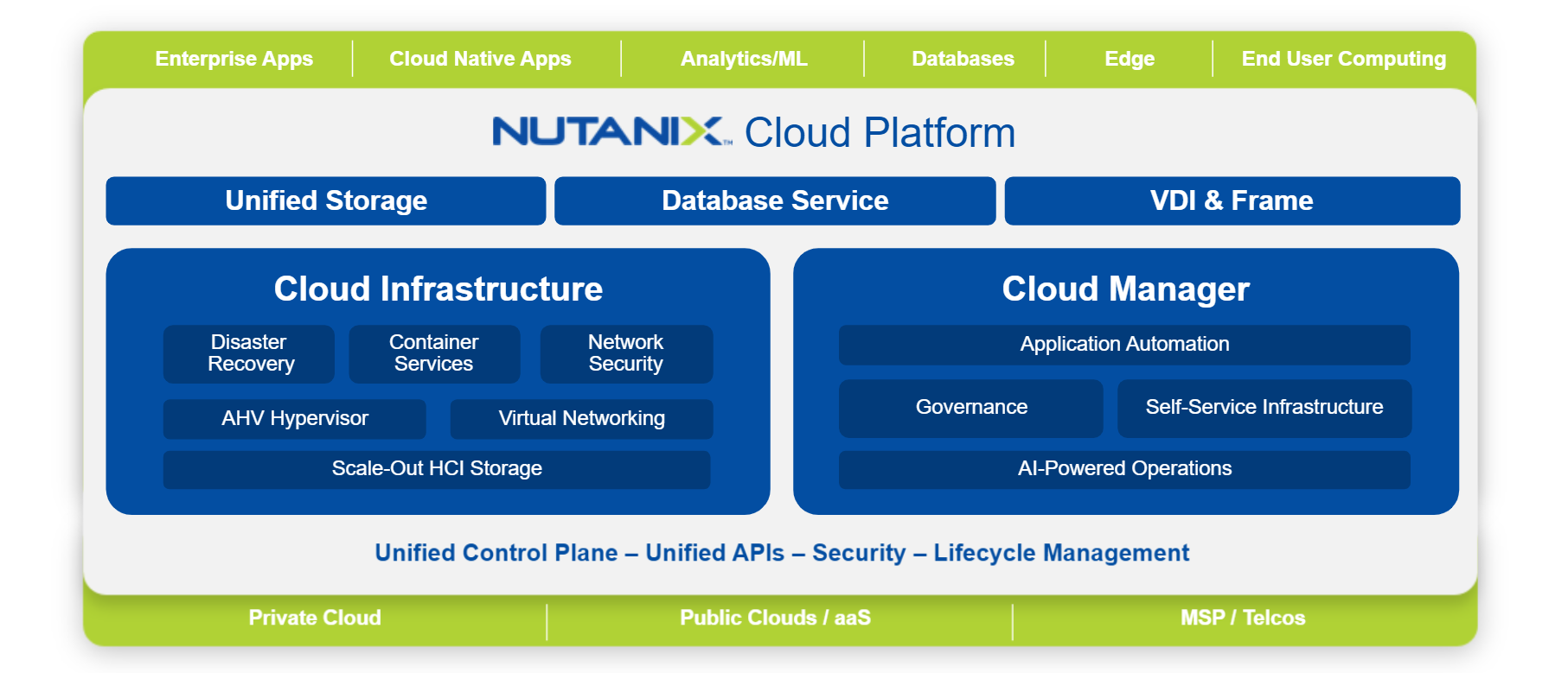 Mission Critical Enterprise Software by Cloud Software Group