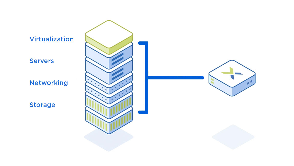 A Hybrid-Converged Infrastructure Appliance? How DataCore's New HCI-Flex  Goes Above and Beyond Hyperconverged 1.0 : @VMblog