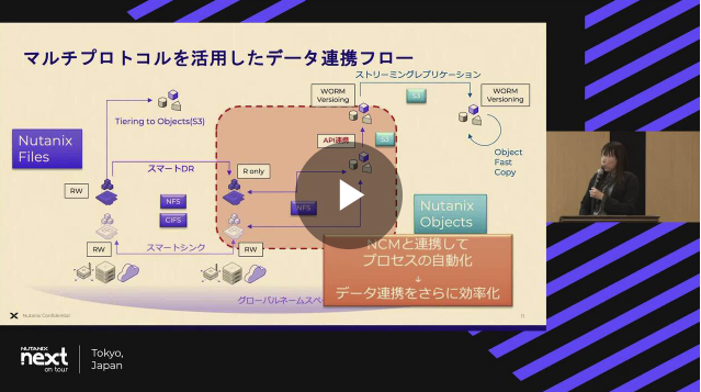 サイバーレジリエンシーを強化！Nutanixで実現するデータ連携ソリューション | .NEXT On Tour Tokyo