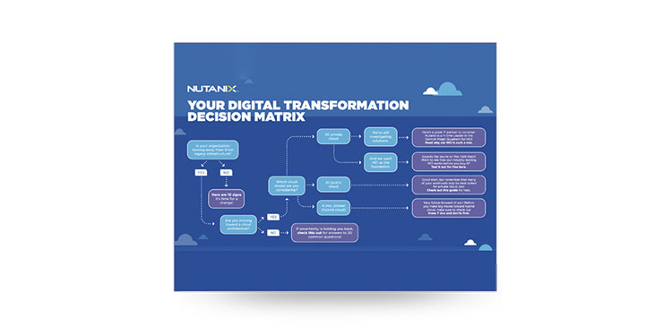 Your Digital Transformation Decision Matrix