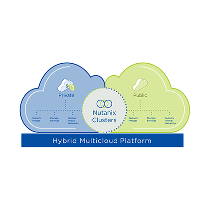The Forecast von Nutanix