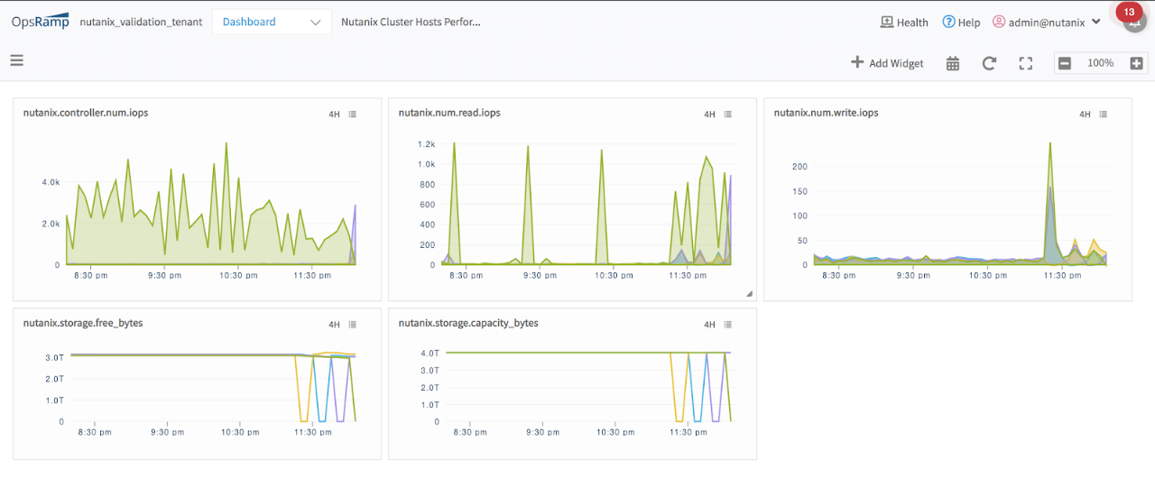 objects security layer