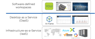 What is DaaS in Cloud Computing? | Nutanix