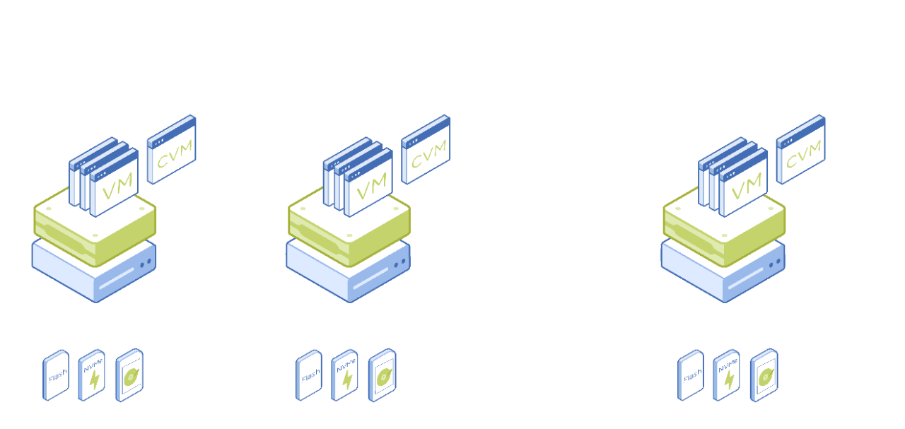 NUTANIX HCI ARCHITECTURE