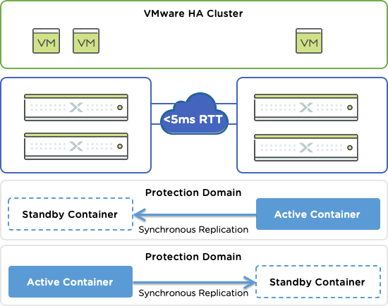 Metro DR (Metro/Sync)
