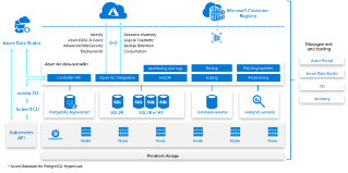 Nutanix HCI is Now Certified to Run Azure Arc Data Services