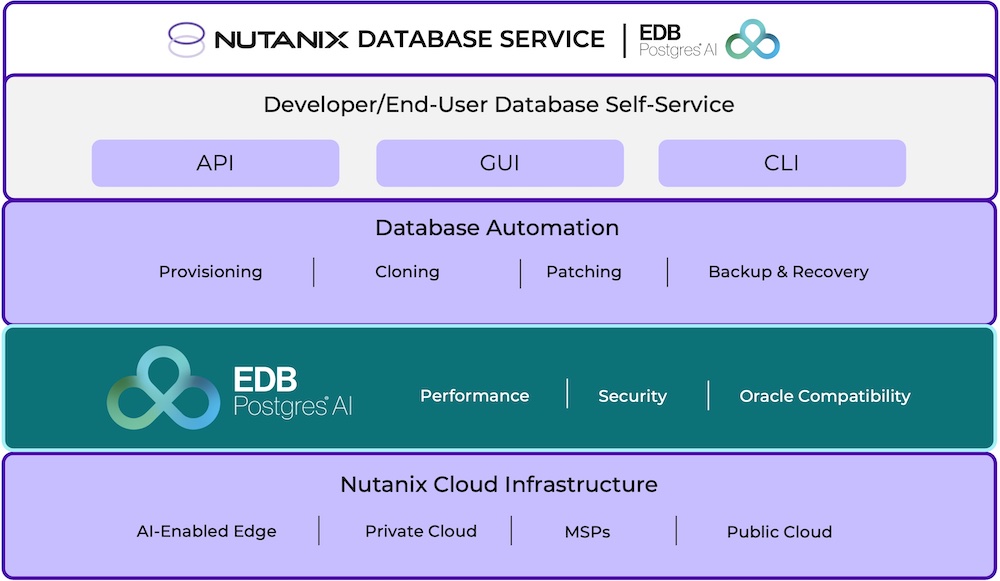 Make PostgreSQL simple, reliable, and cost-effective with Nutanix ...