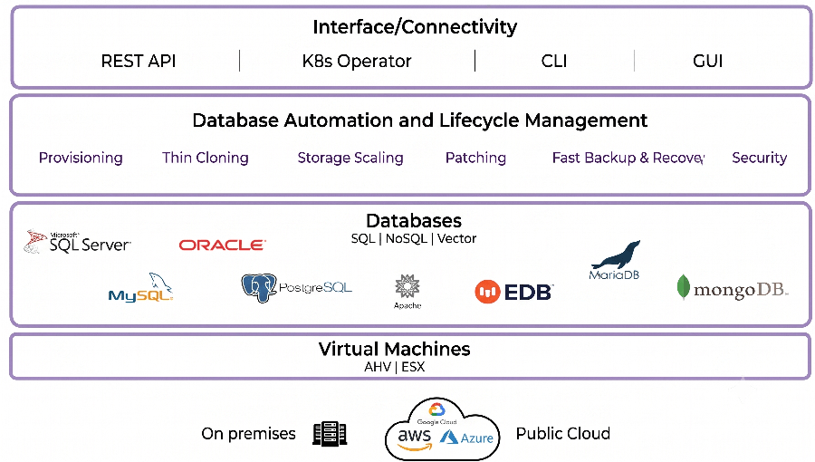 Nutanix Database Service: One database-as-a-service platform for the most popular database engines