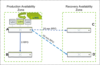 SCENARIO #3: Data Corruption Restore 
