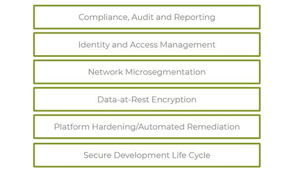 Elements of cybersecurity