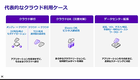 代表的なクラウド利用ケース
